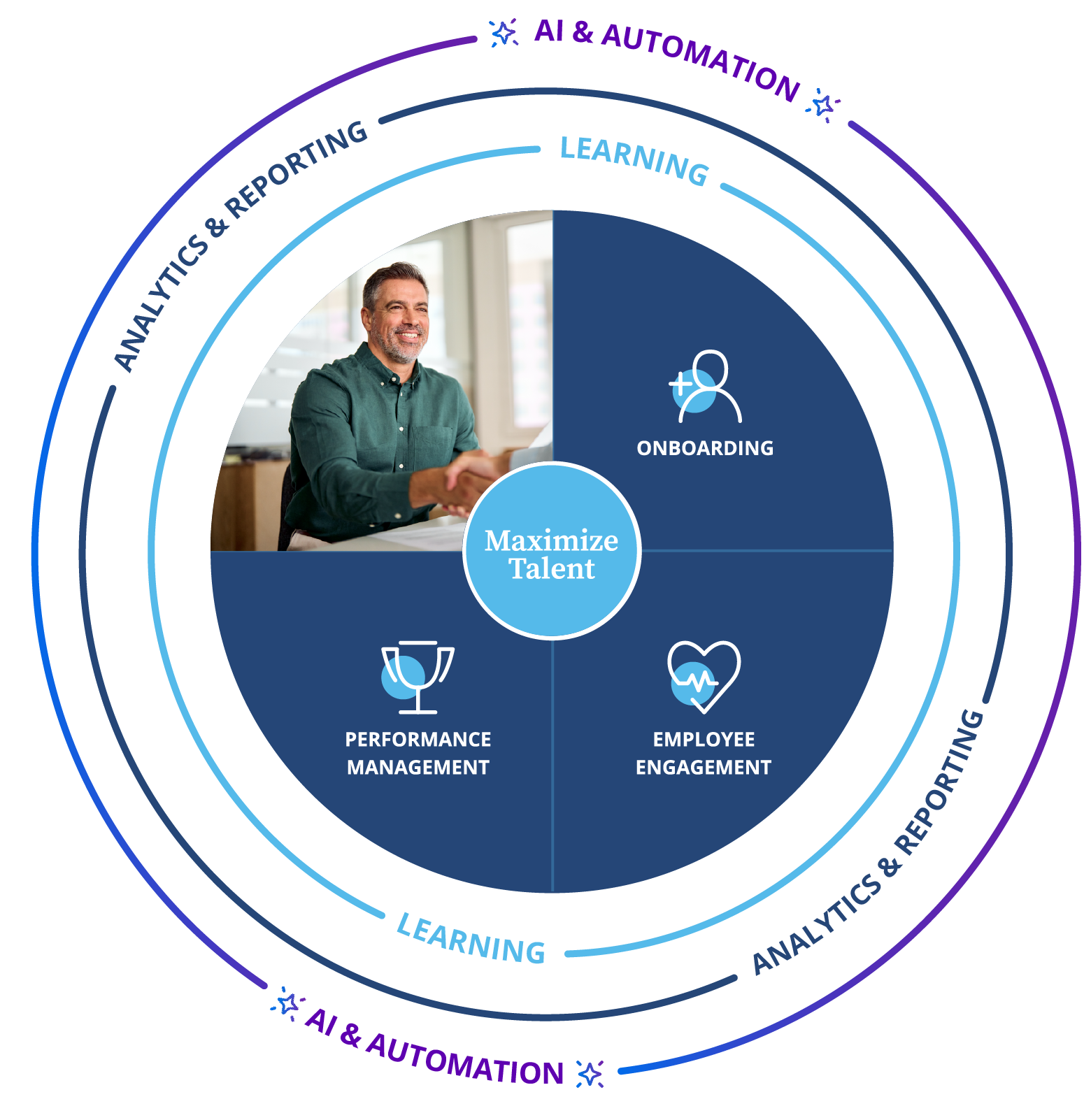 Applicant-Tracking