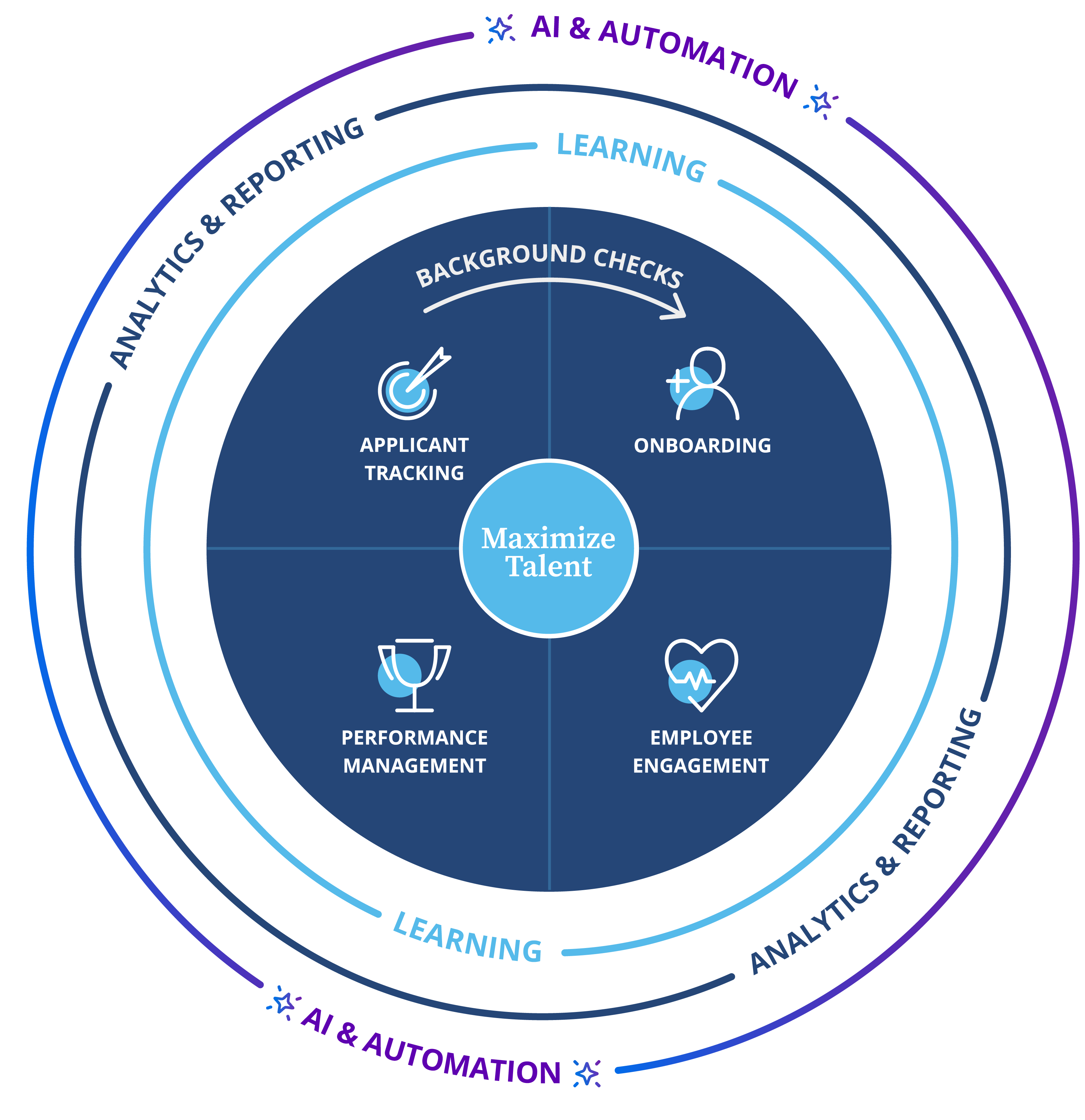 Maximize-Talent-Circle-Artificial-Intelligence mockup