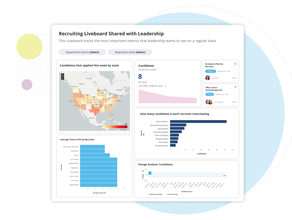 recruiting-liveboard-shared-with-leadership