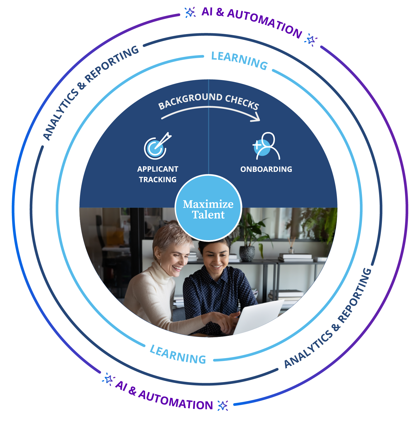 performance-and-engagement-clearcompany-wheel